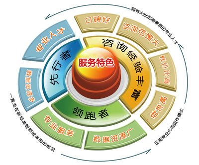 蘇州質(zhì)量管理培訓(xùn) 先期產(chǎn)品質(zhì)量策劃（APQP）咨詢策劃服務(wù)全解析