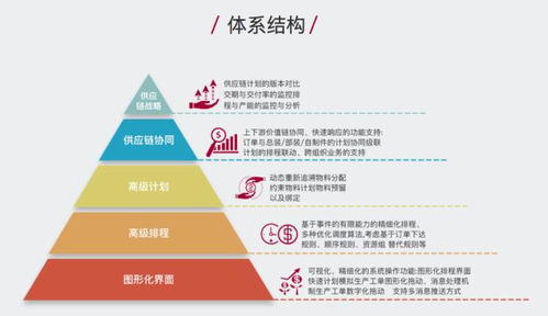 賽意信息入選廈門火炬高新區智能制造服務商名錄，賦能企業信息系統運維升級