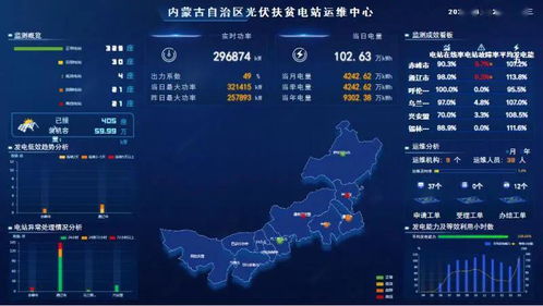 我區村級光伏扶貧電站信息監測接入率躍居全國第二，信息系統運行維護服務成效顯著